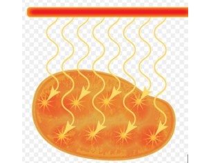 Transmisión de Calor