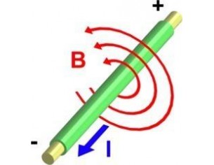 Ondas y Electromagnetismo -...
